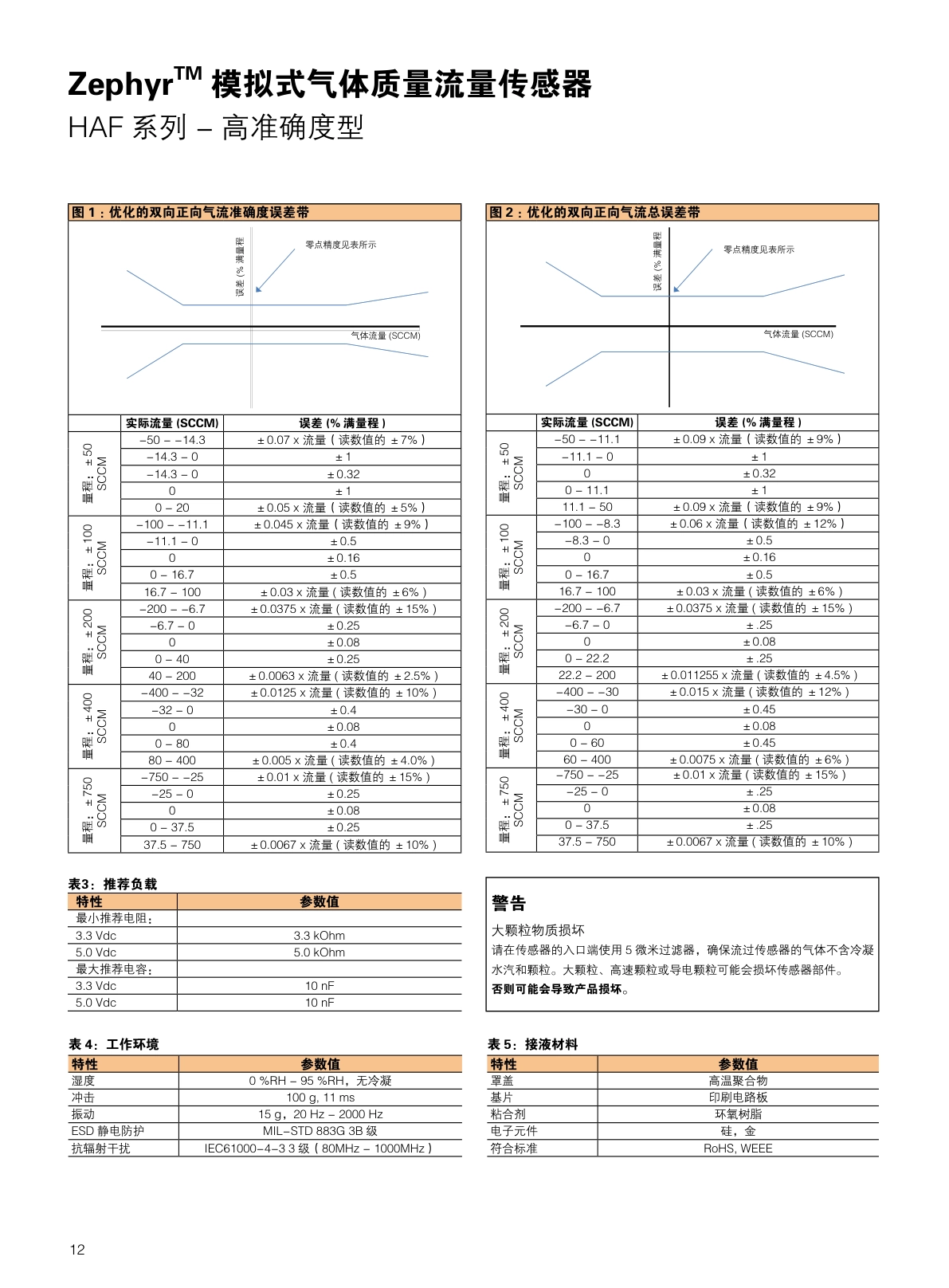 CITY-流量传感器气体流量说明书