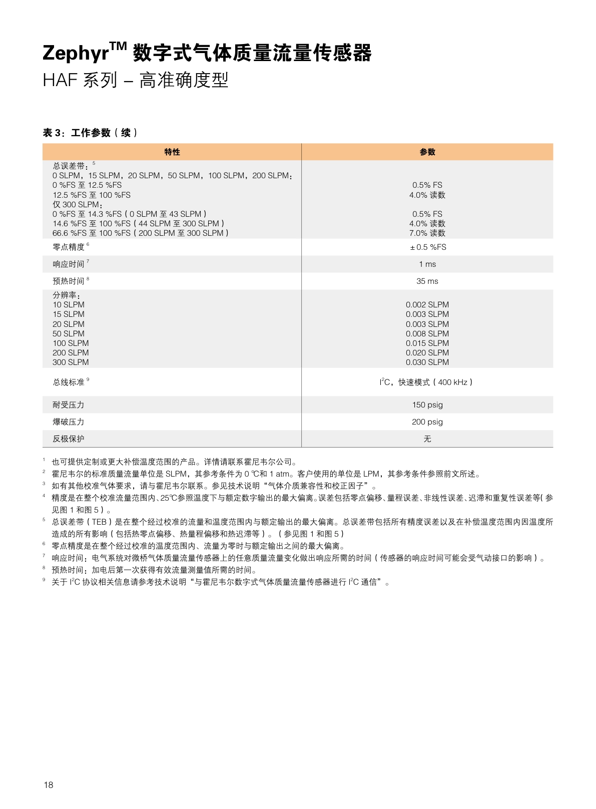 CITY-流量传感器气体流量说明书