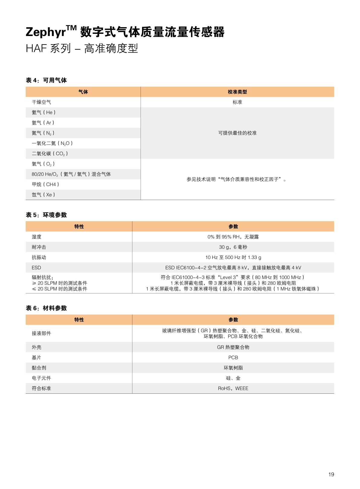 CITY-流量传感器气体流量说明书