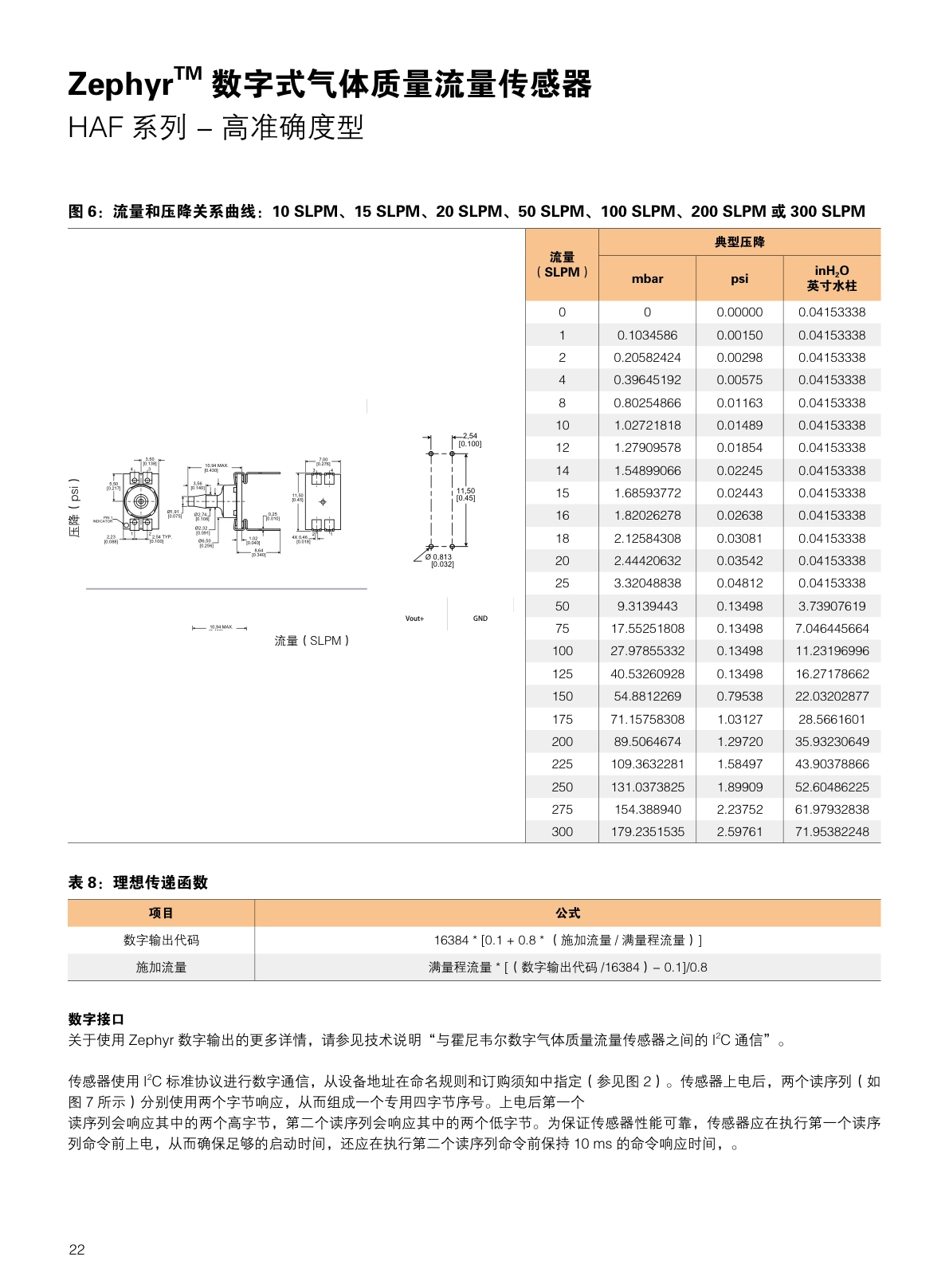 CITY-流量传感器气体流量说明书
