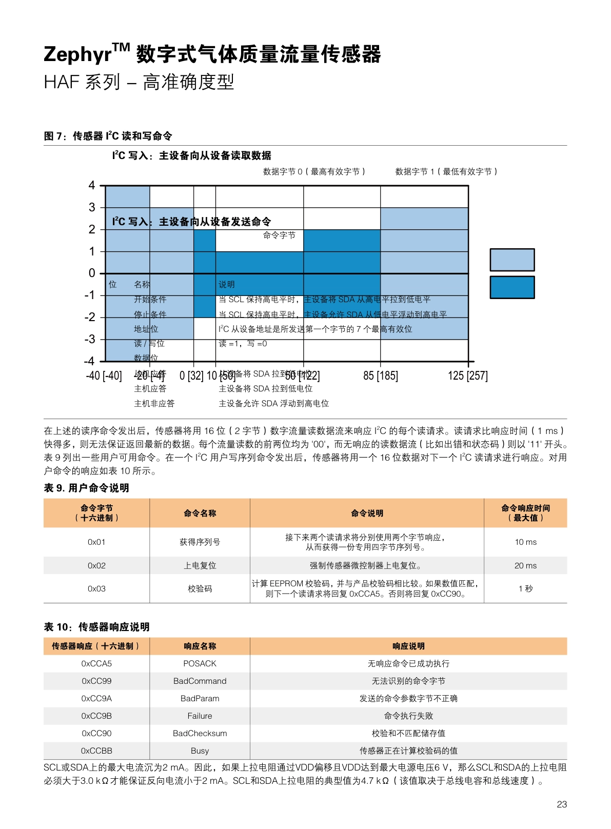 CITY-流量传感器气体流量说明书