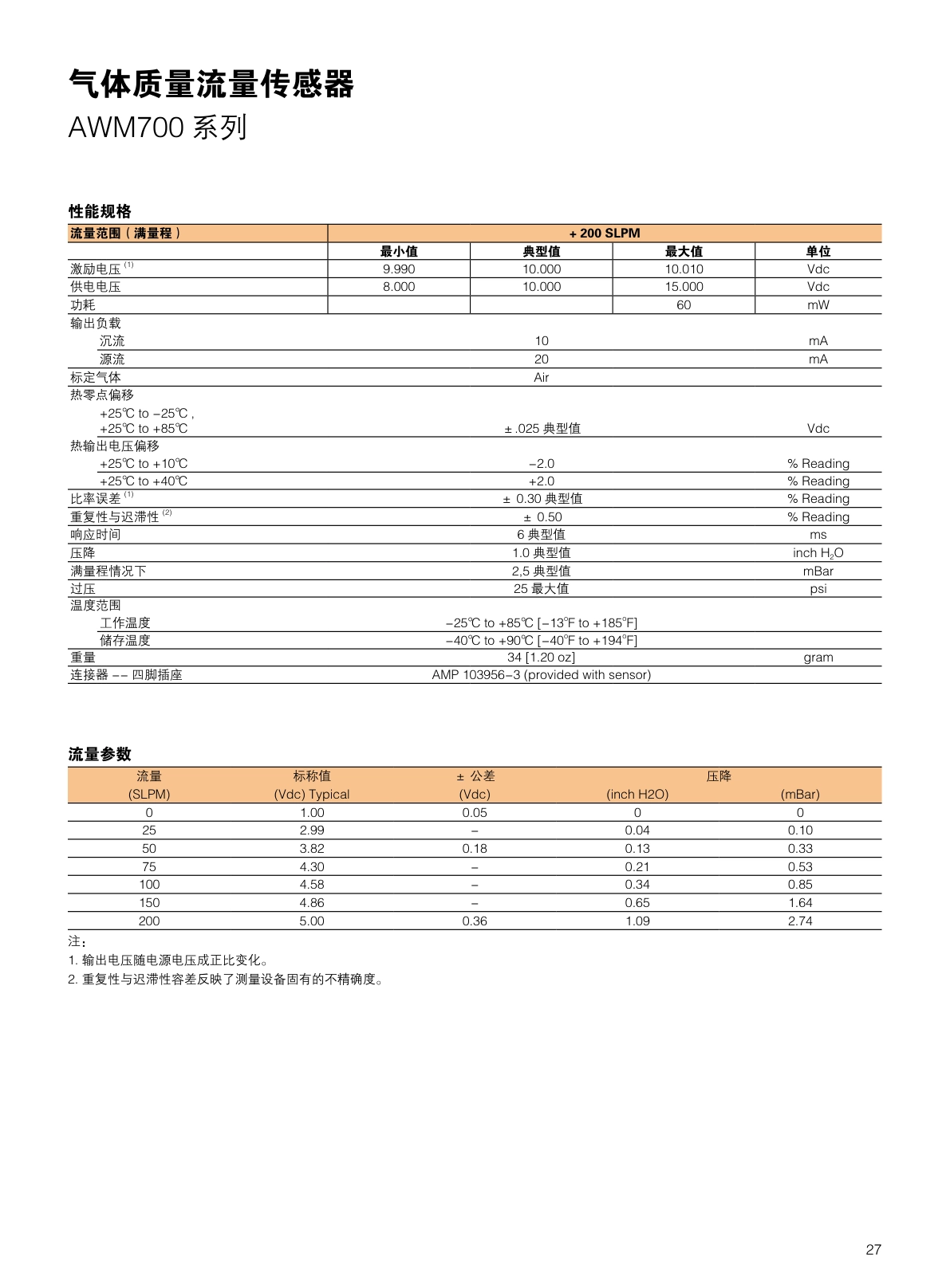 CITY-流量传感器气体流量说明书