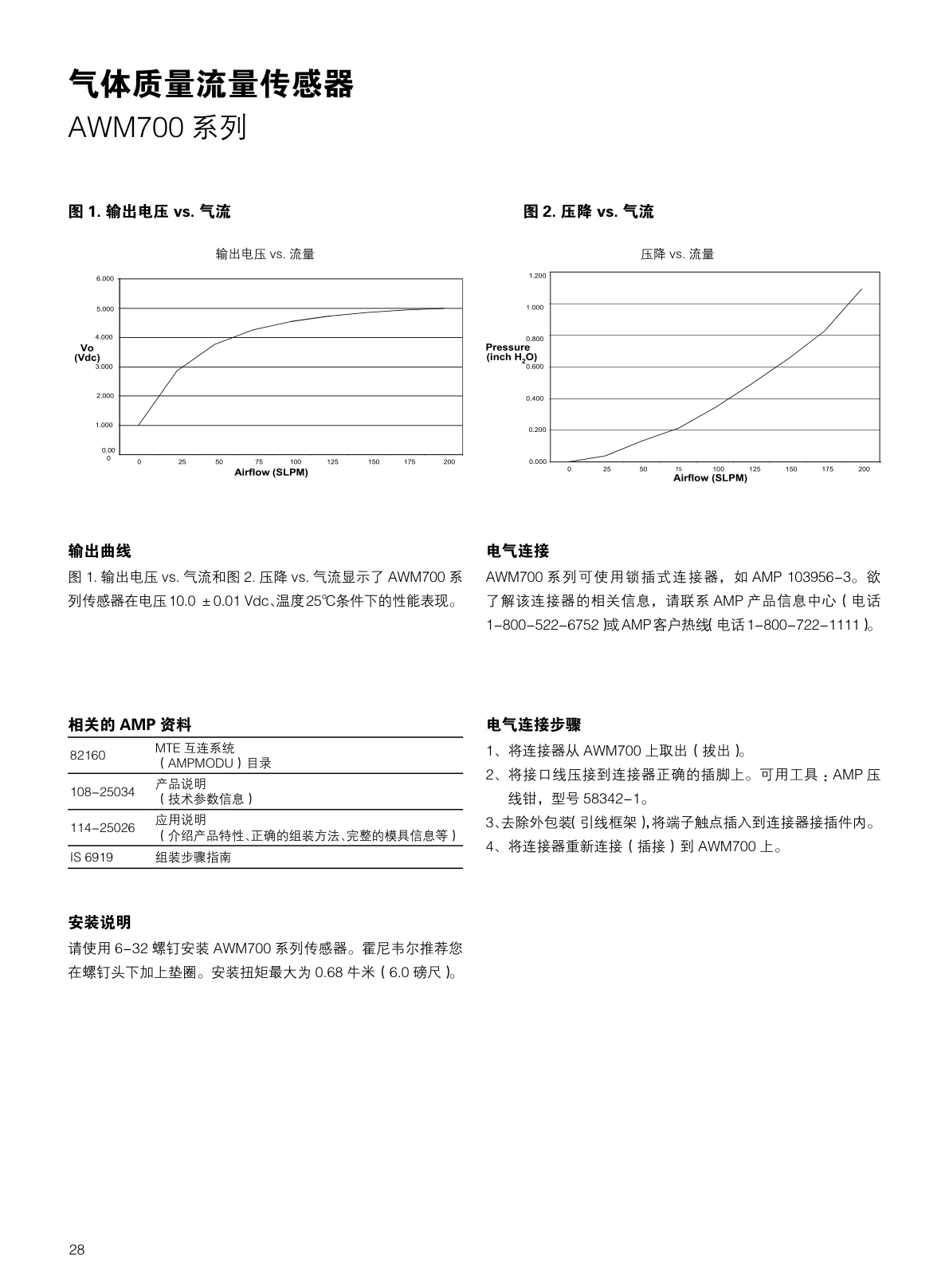 CITY-流量传感器气体流量说明书