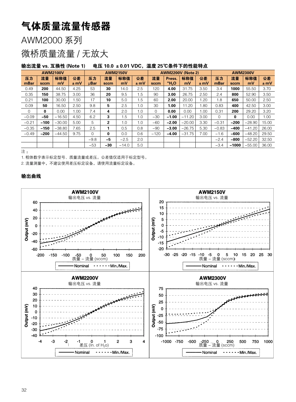 CITY-流量传感器气体流量说明书