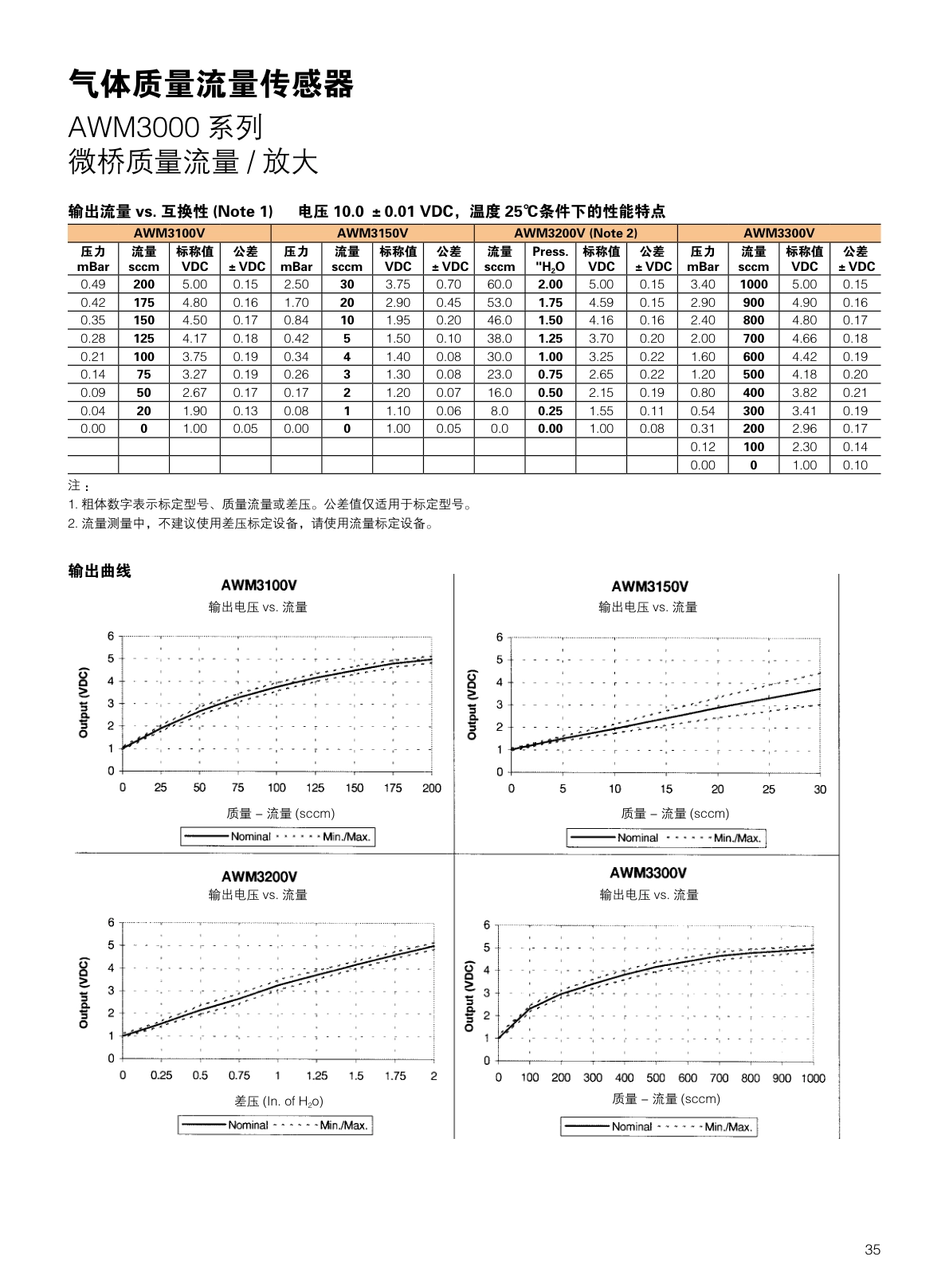 CITY-流量传感器气体流量说明书