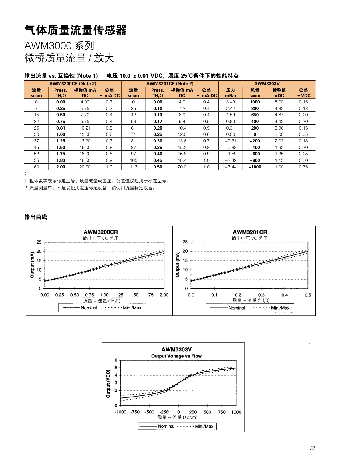 CITY-流量传感器气体流量说明书