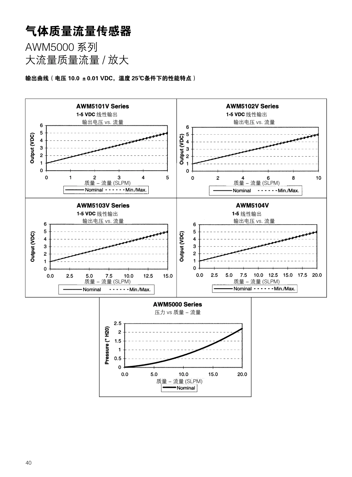 CITY-流量传感器气体流量说明书