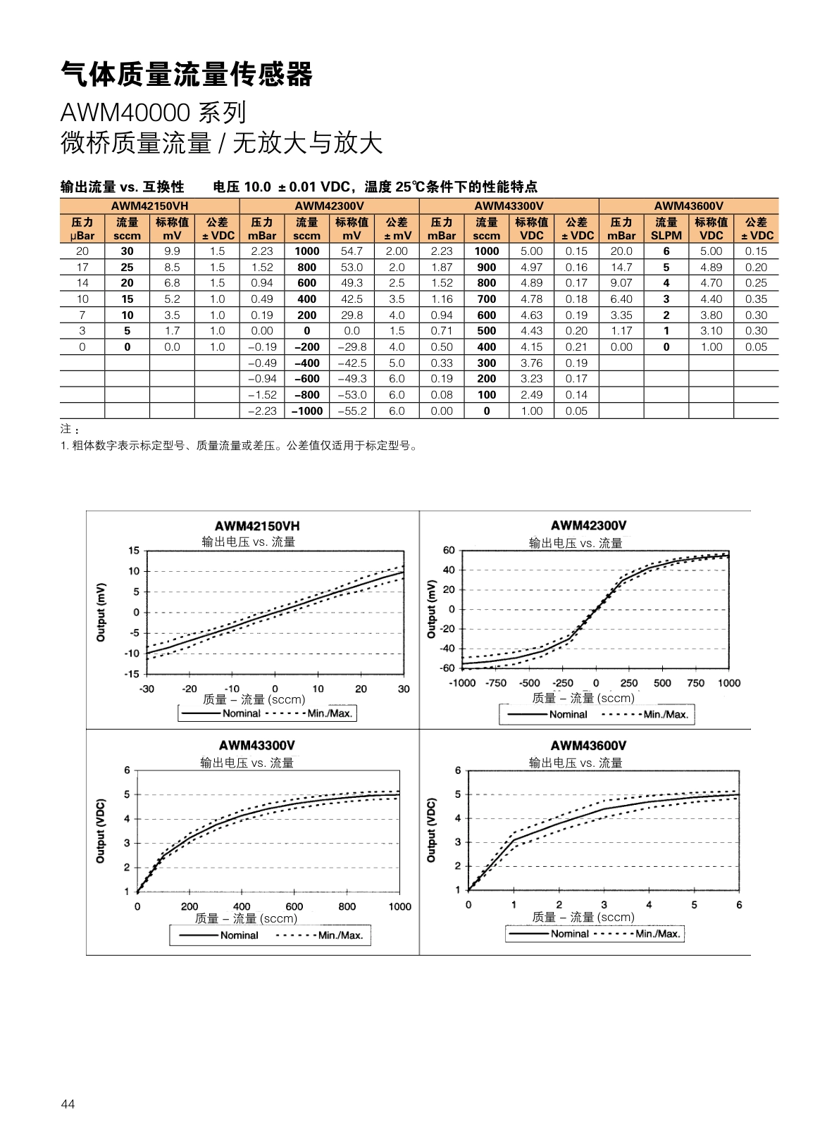 CITY-流量传感器气体流量说明书