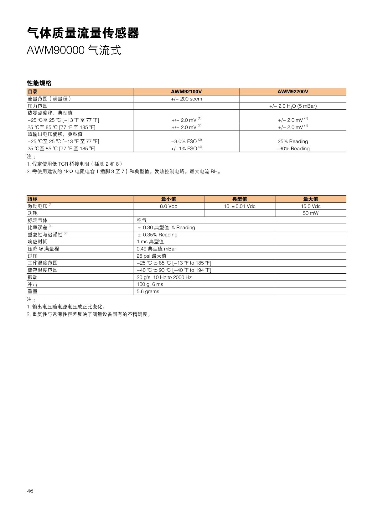 CITY-流量传感器气体流量说明书