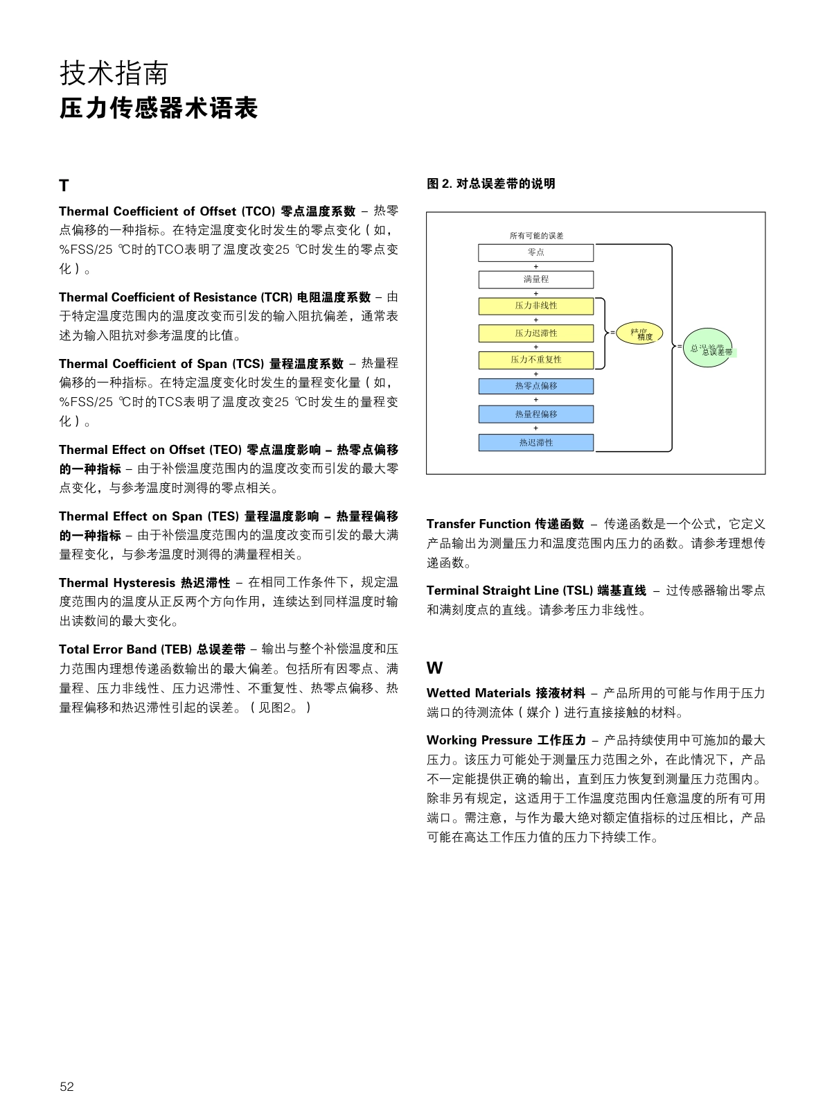 CITY-流量传感器气体流量说明书