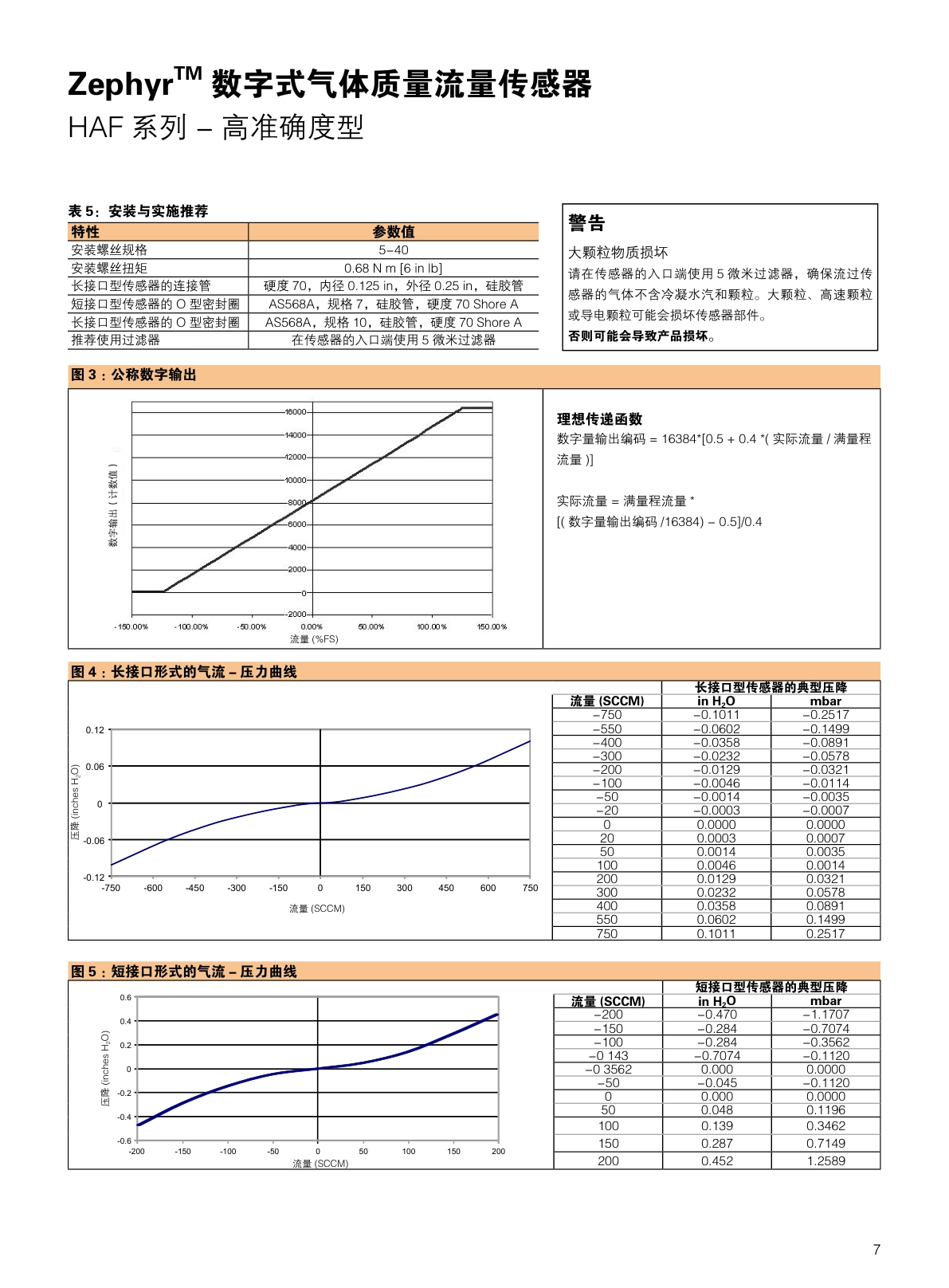 CITY-流量传感器气体流量说明书