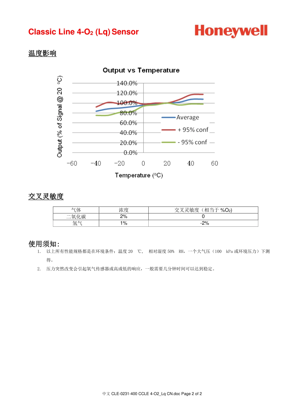 霍尼韦尔-4-O2_Lq-CLE-0231-400说明书