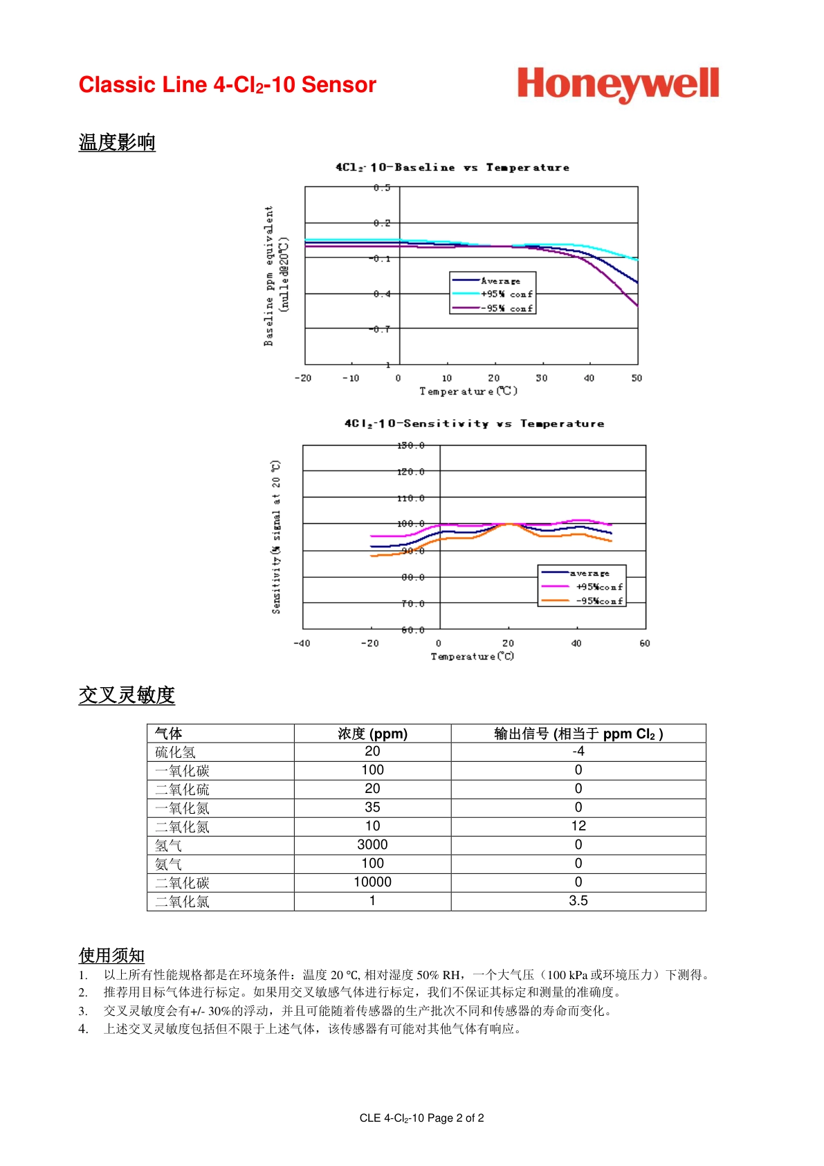 霍尼韦尔-4CL2-10说明书