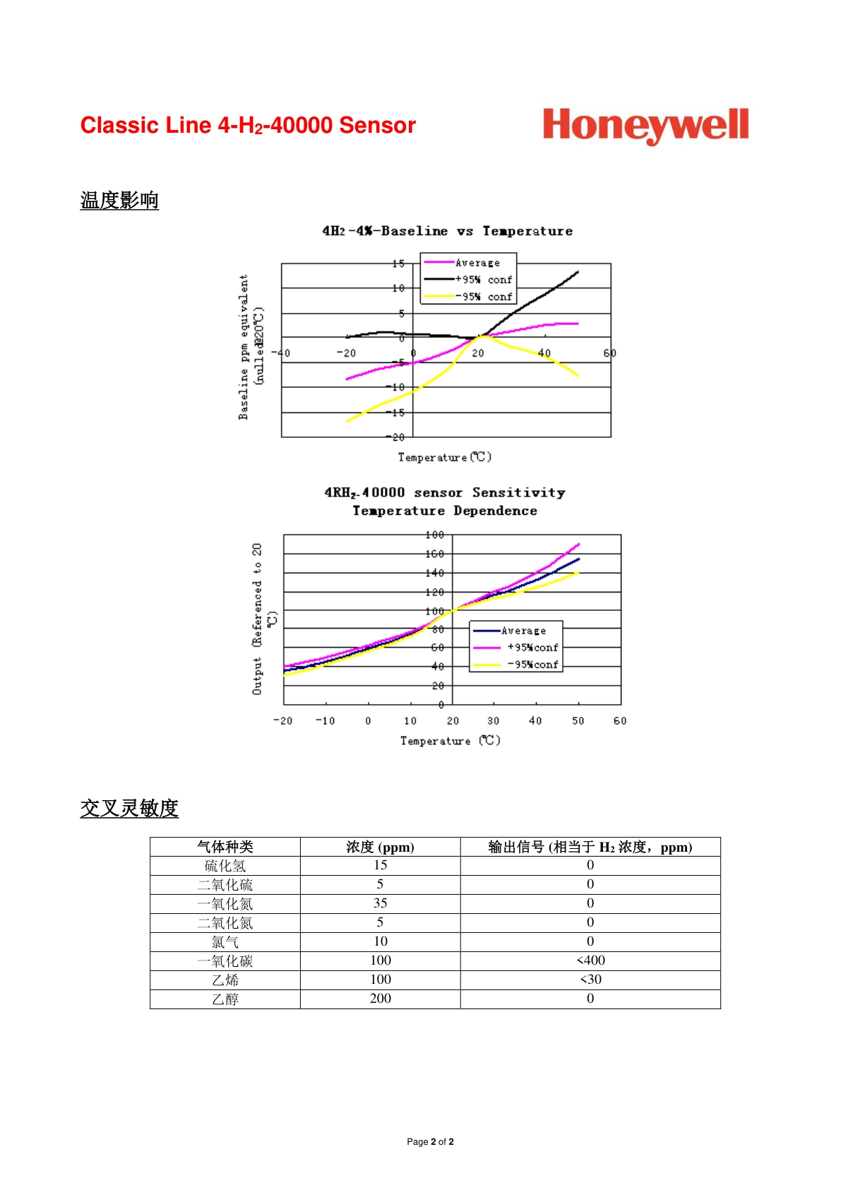 霍尼韦尔-4H2-40000说明书