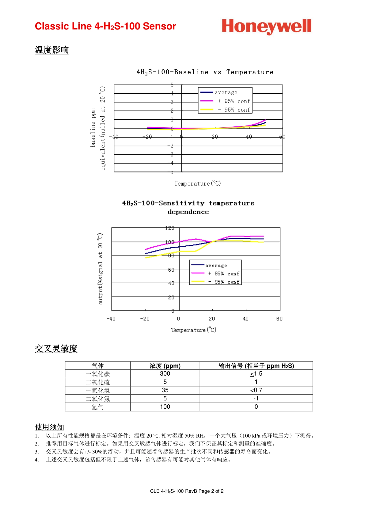霍尼韦尔-4H2S-100说明书