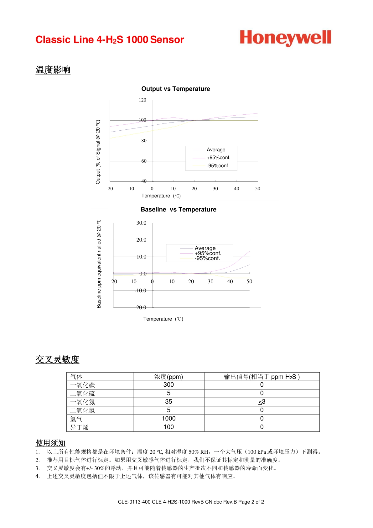 霍尼韦尔-4H2S-1000说明书
