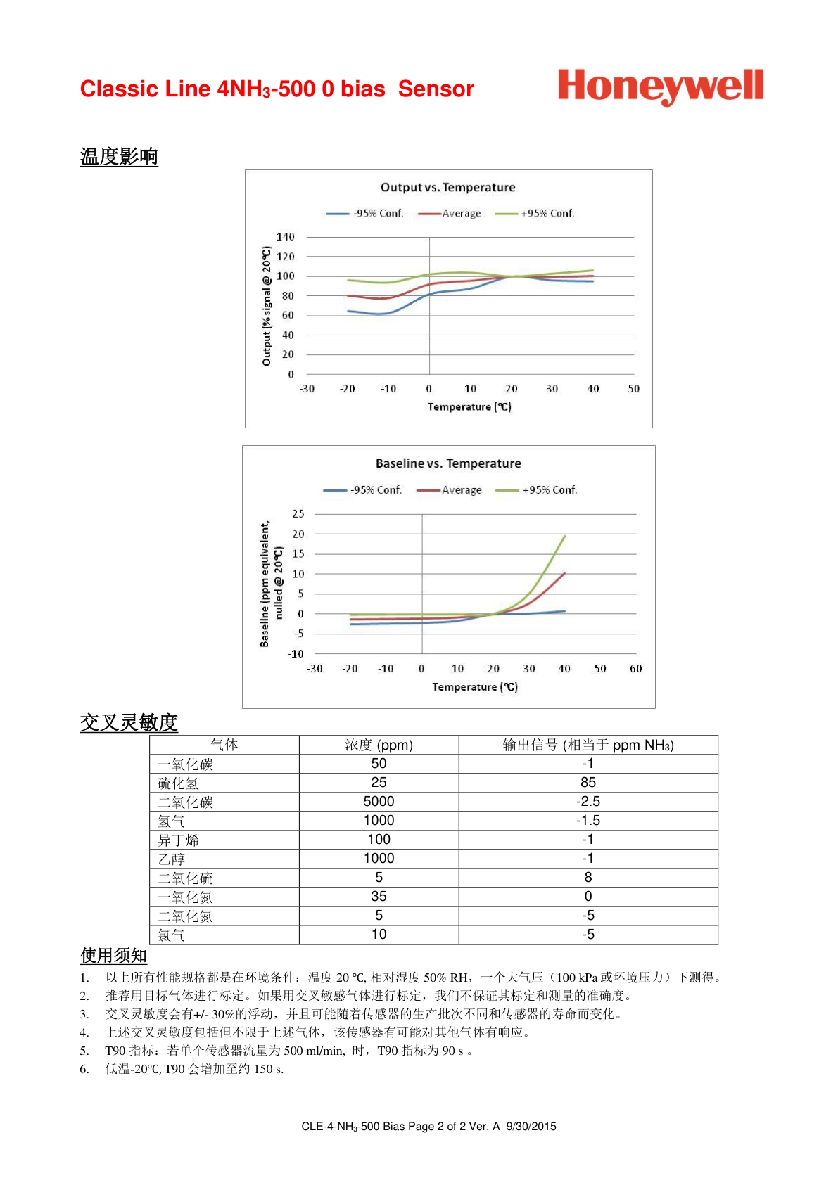 霍尼韦尔-4NH3-500说明书