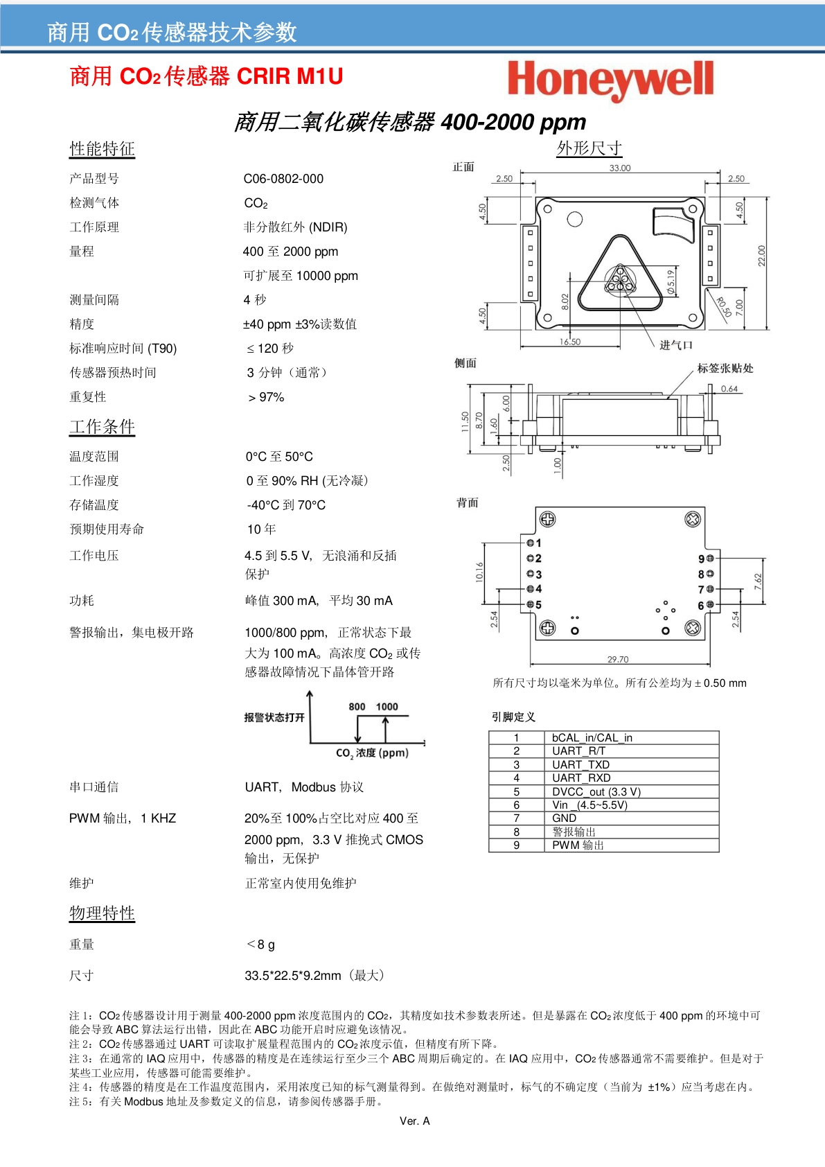 霍尼韦尔-CO2-CRIR-M1U-Ver-A_ZH-CN说明书